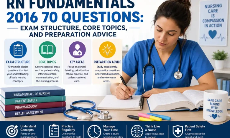 RN Fundamentals 2016 70 Questions