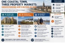 One Coastal Town, Three Property Markets: Understanding Ayr’s Buyers in 2026